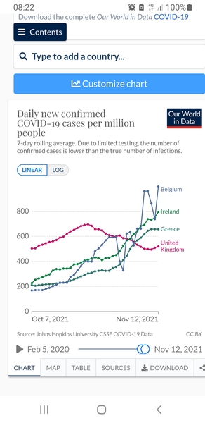 Are we nearer the beginning, the middle, or the end of the covid pandemic?