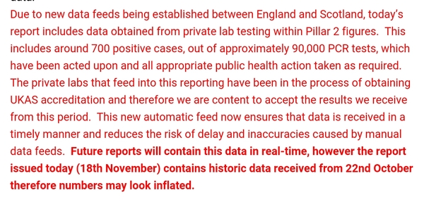 Data, Stats, Daily Numbers started 14th November 2021