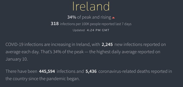 Data, Stats, Daily Numbers started 22nd October 2021