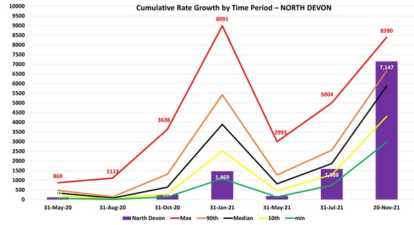 Data, Stats, Daily Numbers started 14th November 2021