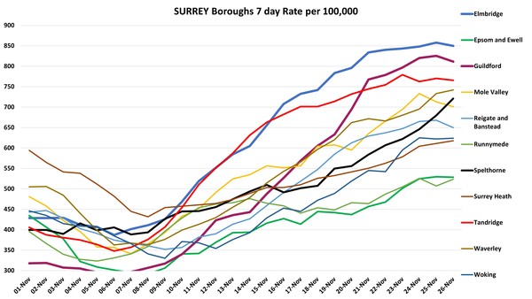 Data, Stats, Daily Numbers started 14th November 2021