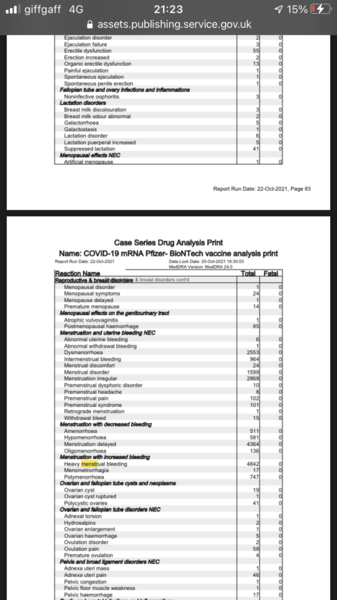 COVID vaccine affecting cycles