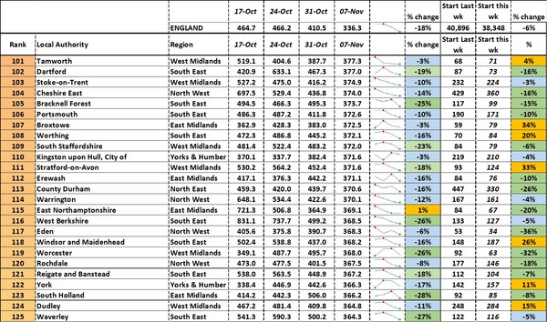 Data, Stats, Daily Numbers started 22nd October 2021