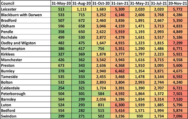 Data, Stats, Daily Numbers started 14th November 2021