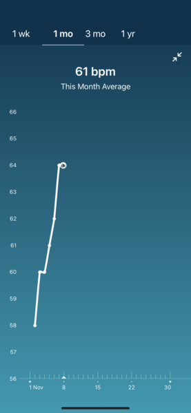 Tracking your cycle and possible BFP using RHR - part 6