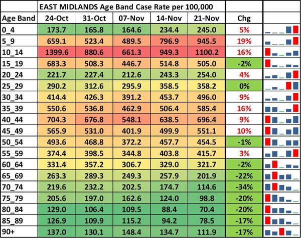 Data, Stats, Daily Numbers started 14th November 2021