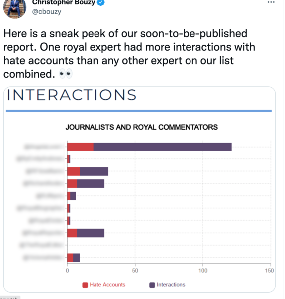 Interesting analysis on social media about Meghan