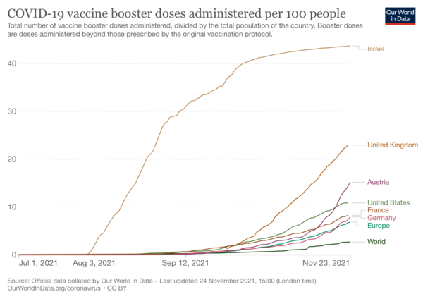 It seems like the U.K. may have a better Covid strategy after all