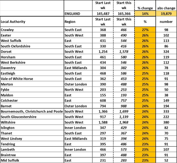 Data, Stats, Daily Numbers started 14th November 2021