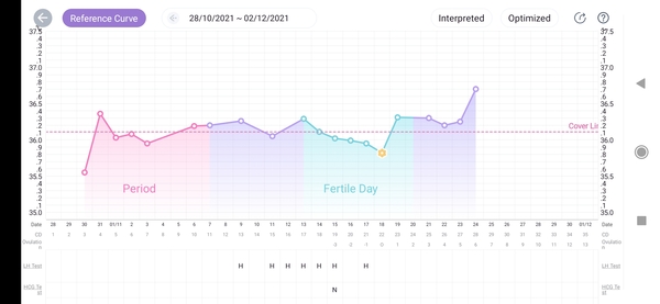 New supplement, did I ovulate?