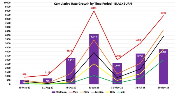 Data, Stats, Daily Numbers started 14th November 2021