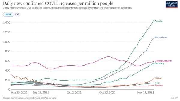 Are we ahead of Europe or are they ahead of us?