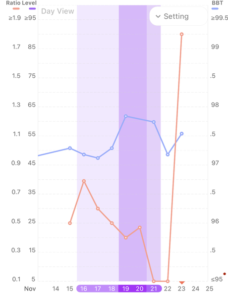 Anyone make sense of this chart?