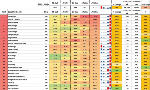 Data, Stats, Daily Numbers started 14th November 2021
