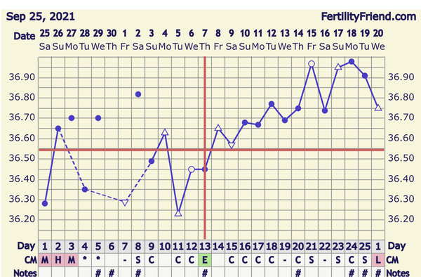 Remember remember the month of November as it’s the month I’m getting pregnant 🎉✨