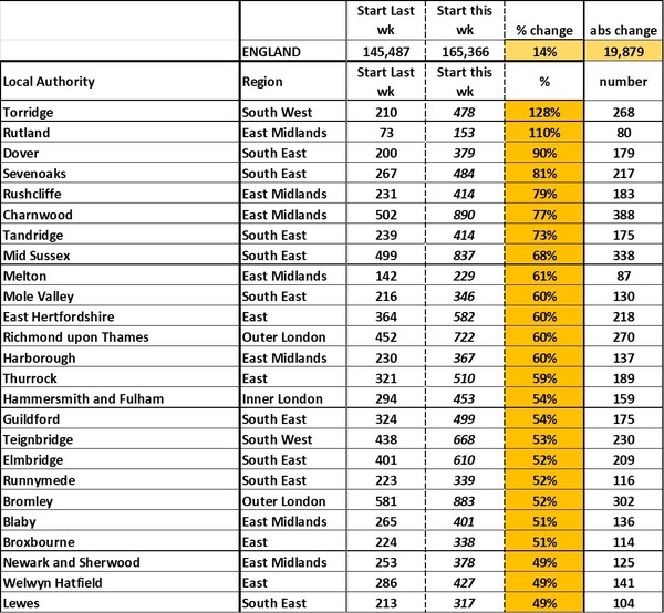 Data, Stats, Daily Numbers started 14th November 2021