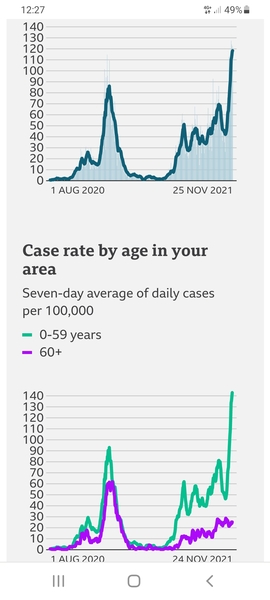 Data, Stats, Daily Numbers started 14th November 2021