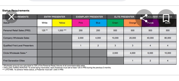 I used to be a younique bot AMA