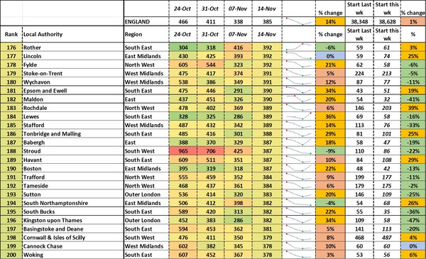 Data, Stats, Daily Numbers started 14th November 2021