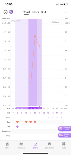 Give my my bfp!!! 🙈🙌🤞🤞