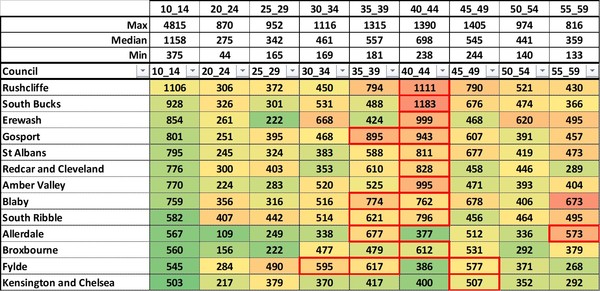 Data, Stats, Daily Numbers started 14th November 2021