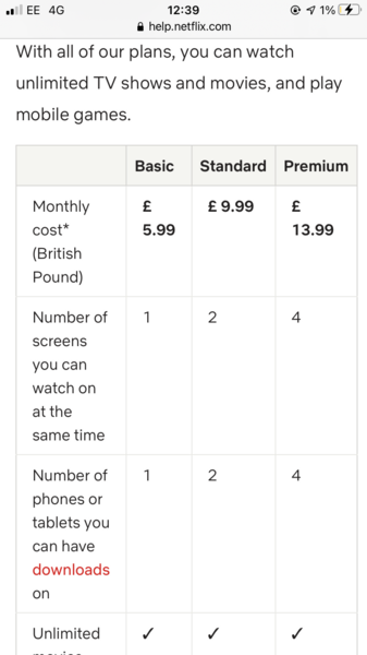 Am I just being petty? (Sharing Subscriptions etc)