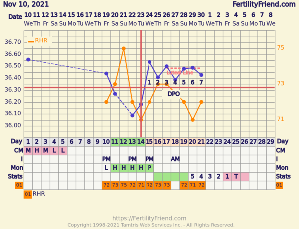 9 months TTC and losing hope