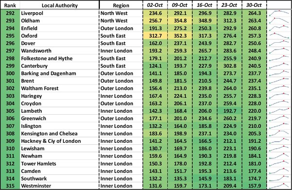 Data, Stats, Daily Numbers started 22nd October 2021