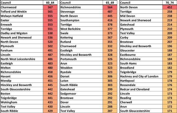 Data, Stats, Daily Numbers started 14th November 2021