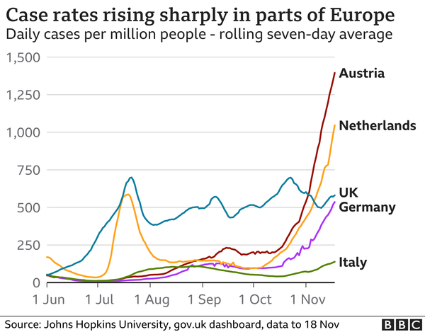 Why are things ' kicking off ' in Europe ?