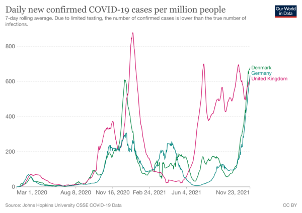 It seems like the U.K. may have a better Covid strategy after all