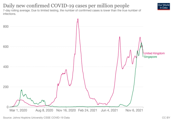 Covid Child Mortality