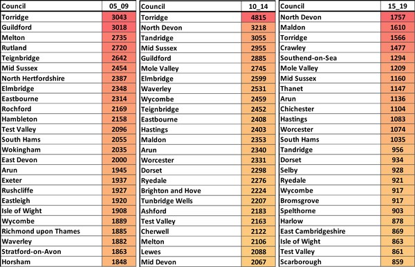 Data, Stats, Daily Numbers started 14th November 2021
