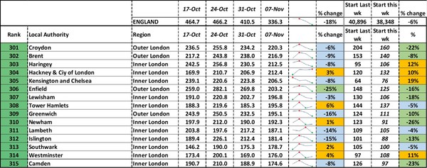 Data, Stats, Daily Numbers started 22nd October 2021