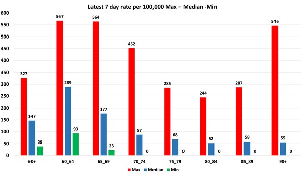 Data, Stats, Daily Numbers started 14th November 2021