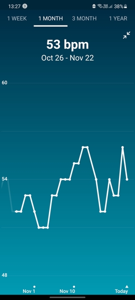 Tracking your cycle and possible BFP using RHR - part 6