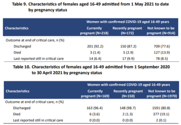 COVID + Pregnant + Double Vaxxed