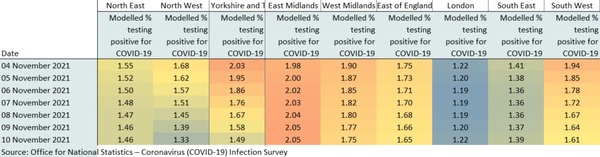 Data, Stats, Daily Numbers started 14th November 2021