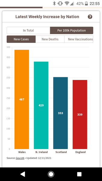 Heading into winTier ..... the one we hoped it would be over before...