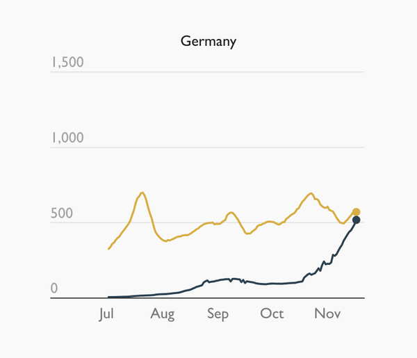 Why are things ' kicking off ' in Europe ?