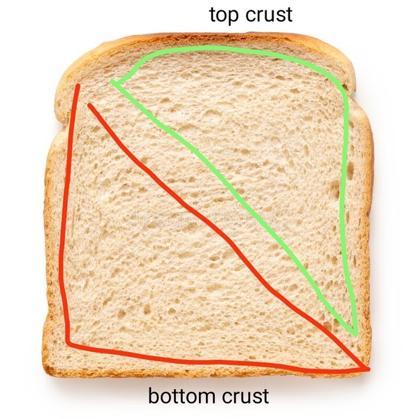 I Just Had A Terrible Thought About Supermarket Sandwiches