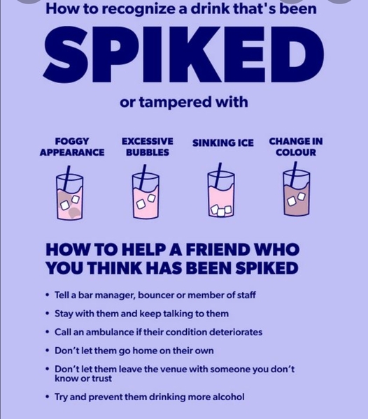 ... to wonder how prevalent "spiking" really is?