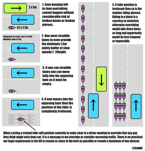 To wonder why some people are twats towards cyclists
