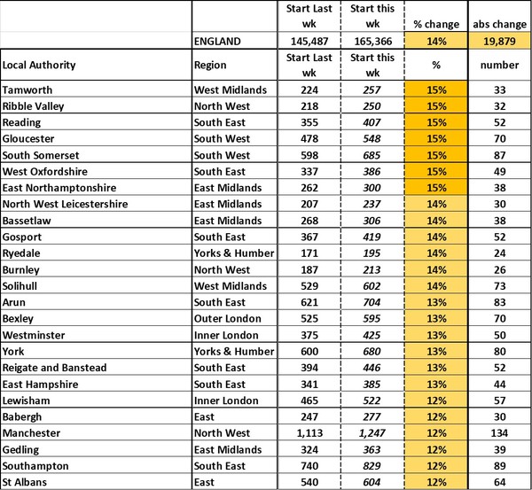 Data, Stats, Daily Numbers started 14th November 2021