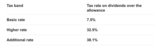 Only the employed seem to pay tax?