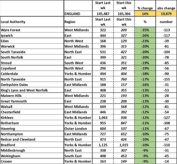 Data, Stats, Daily Numbers started 14th November 2021