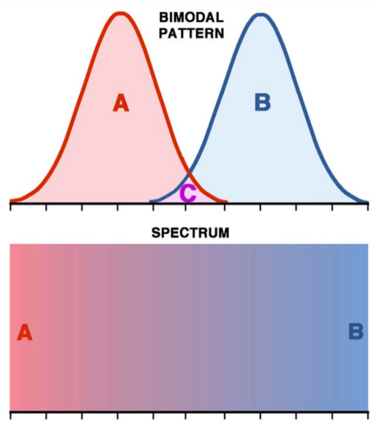 Six biological sexes