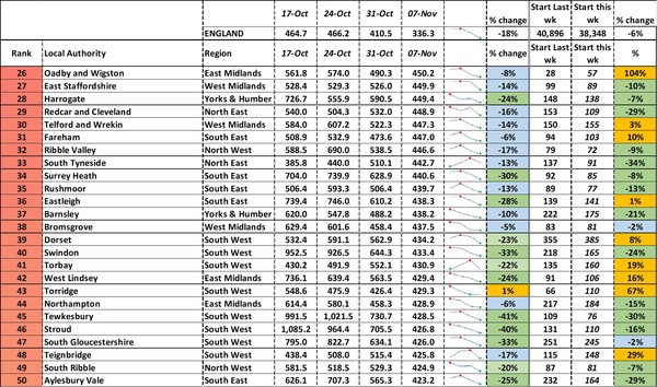 Data, Stats, Daily Numbers started 22nd October 2021