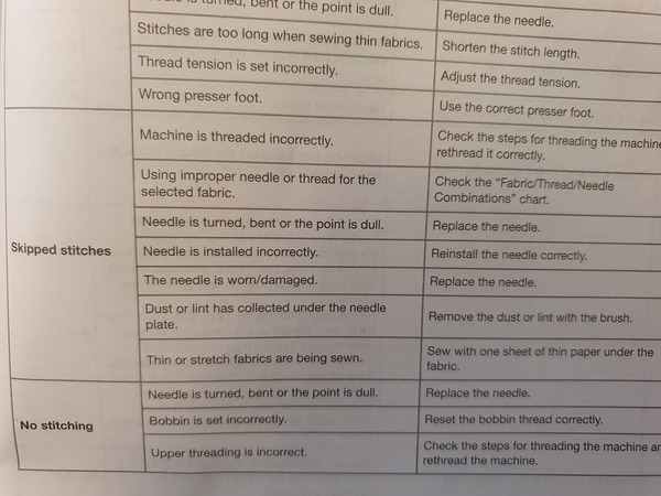 Stitch and bitch thread #3 Sewing is harder than it seams