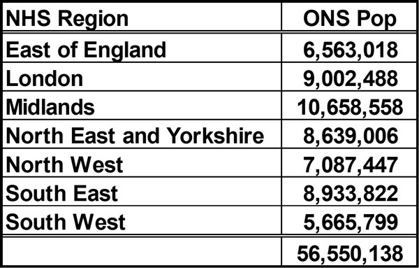 Data, Stats, Daily Numbers started 14th November 2021